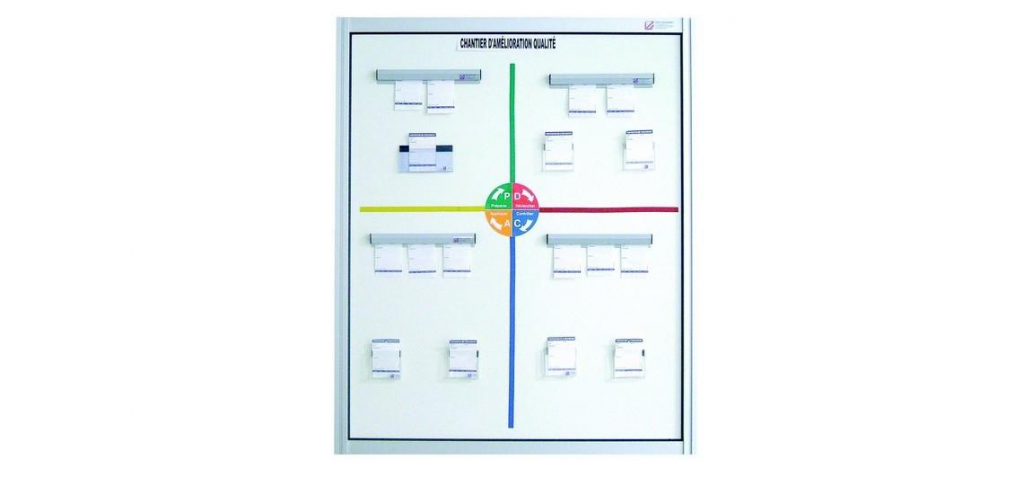 Enter A Dynamic Of Continuous Improvement With The Pdca