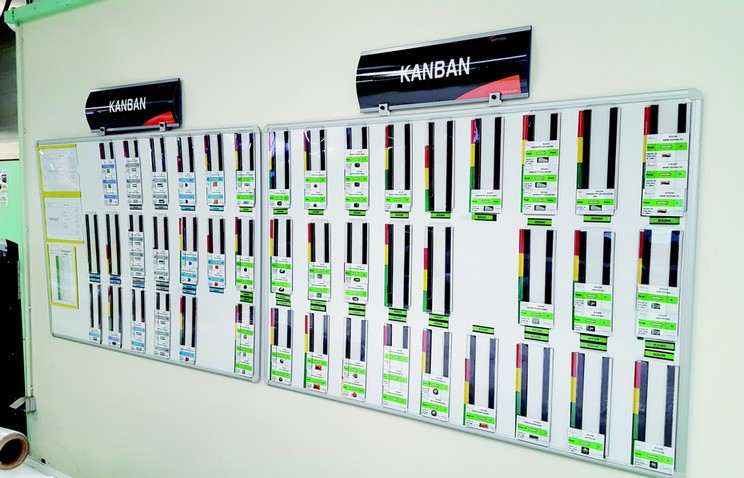 How to Implement the Kanban Method in 5 Steps?