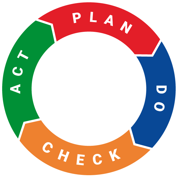 How to Complete a PDCA Cycle?