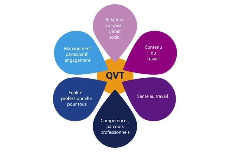 Qu’est-ce que la qualité de vie au travail ?